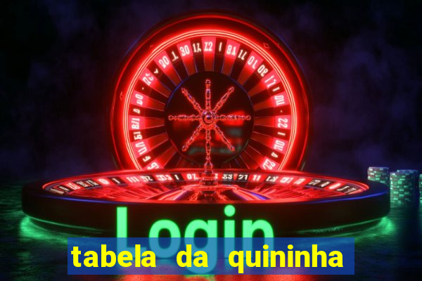 tabela da quininha do jogo do bicho